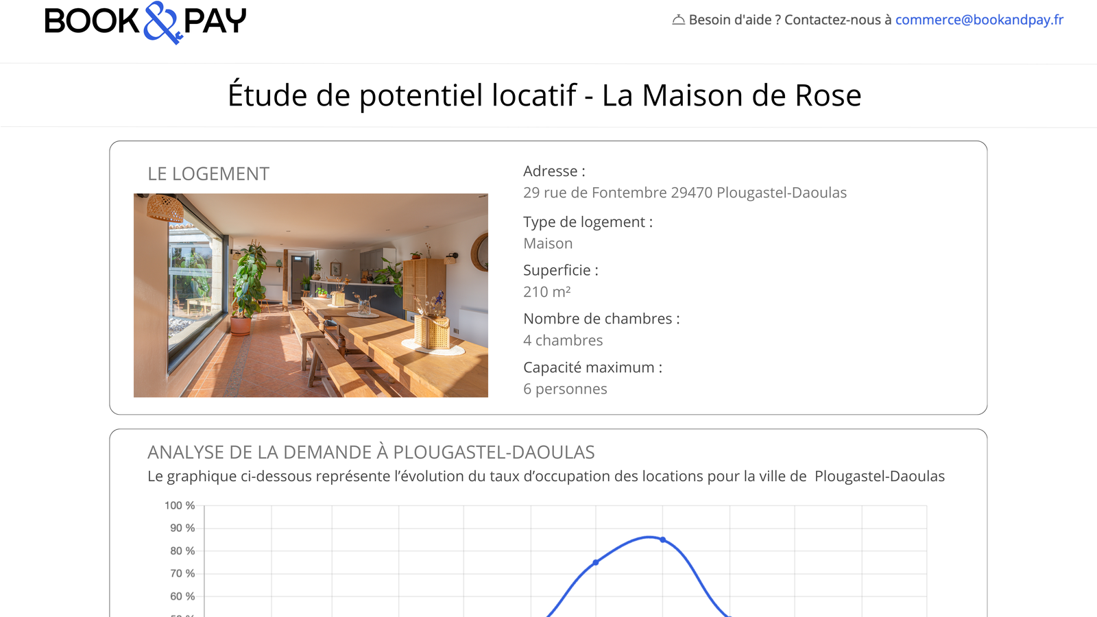 Étude de potentiel locatif