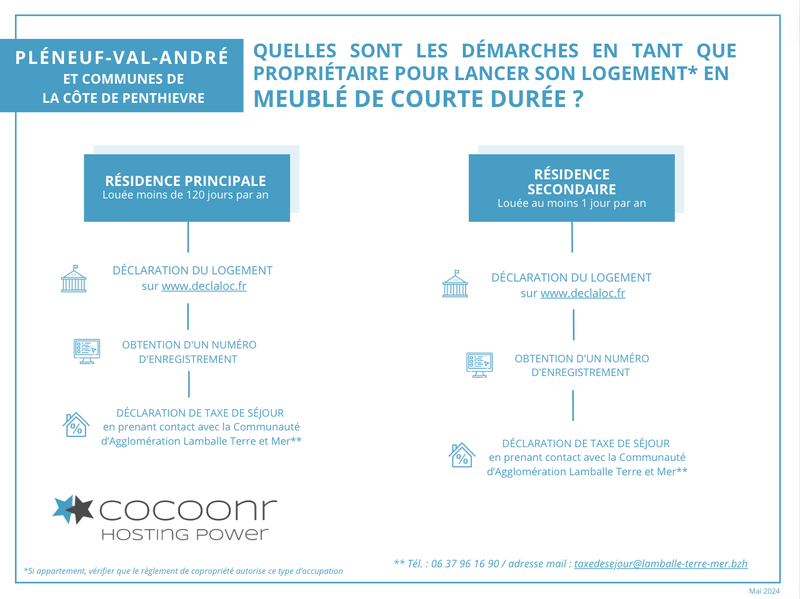 Infographie Pléneuf-Val-André