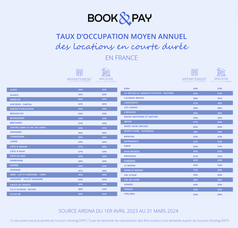 Taux d&#x27;occupation