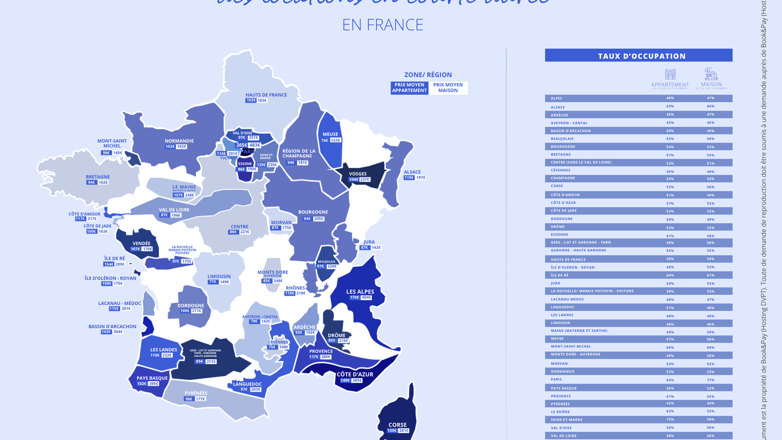 infographie prix moyen et taux d'occupation