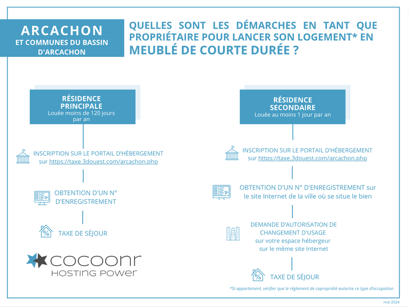 Réglementation et démarches Airbnb Arcachon