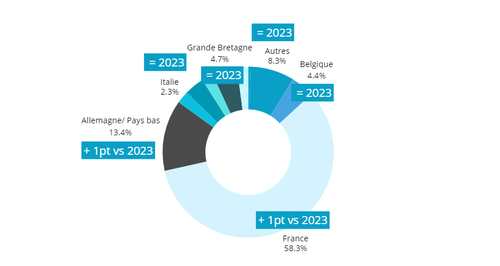 L&#x27;origine des voyageurs été 2024