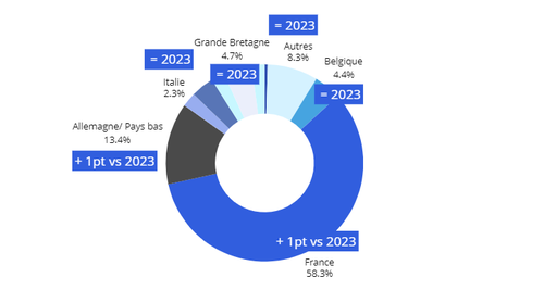 L&#x27;origine des réservations Airbnb été 2024 - Book&Pay