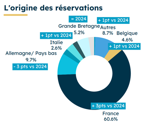 L&#x27;origine des voyageurs été 2025