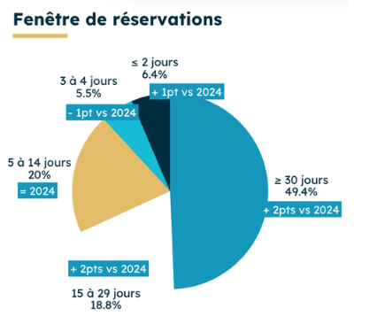 fenetre de réservation
