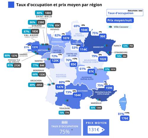 Taux d&#x27;occupation et prix moyen par région été 2024 - Airbnb