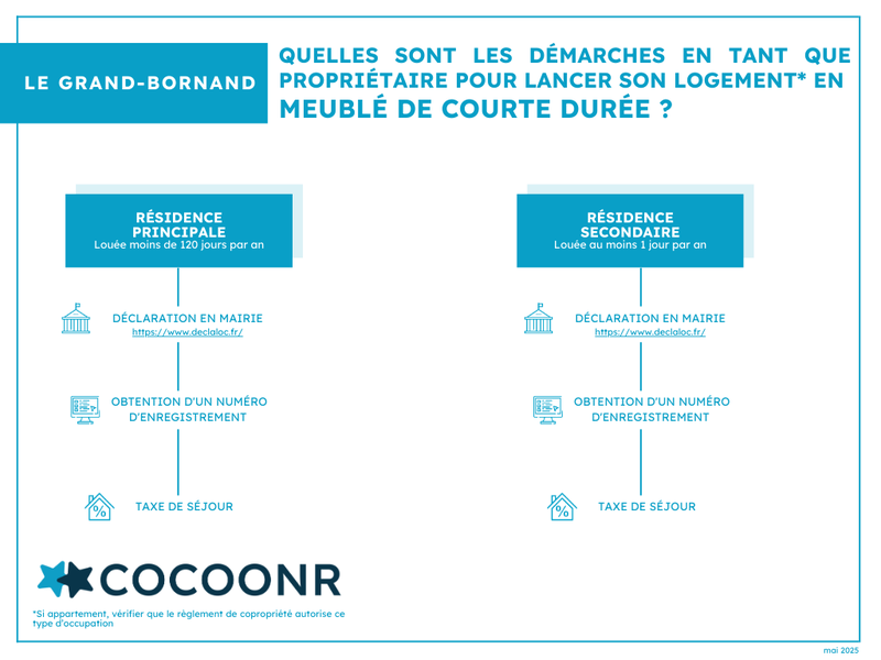 Réglementation airbnb LE GRAND-BORNAND