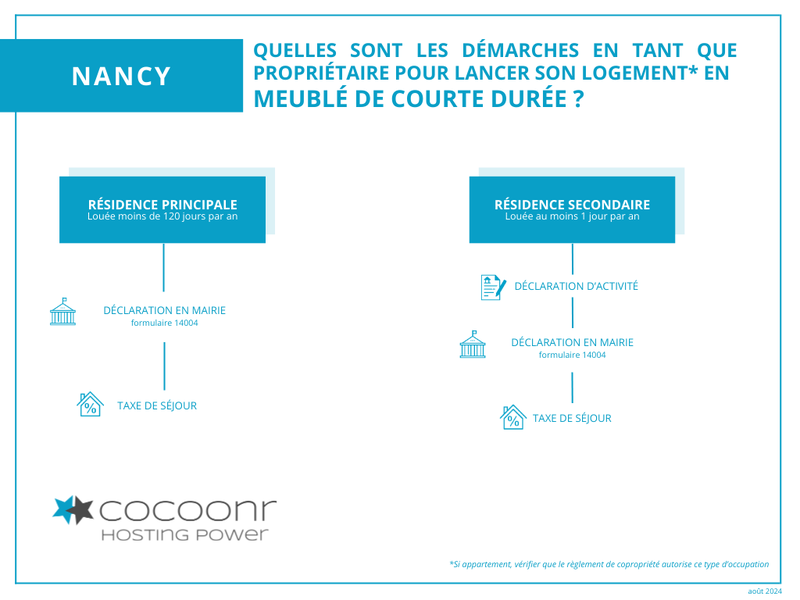 Nancy : formalité location meublée courte durée