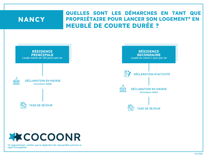 Réglementation et démarches Airbnb Nancy