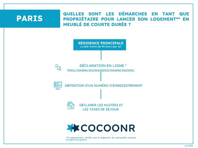 Réglementation et démarches Airbnb Paris