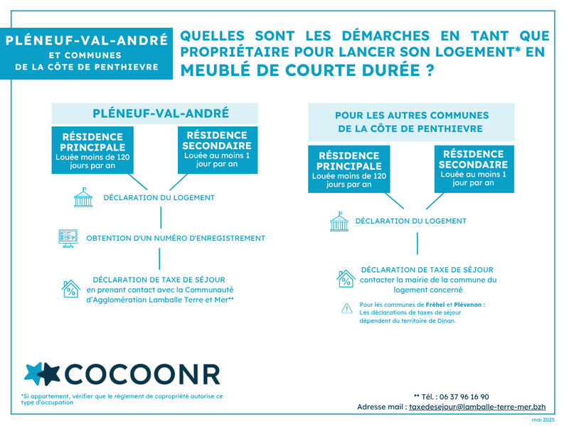 Les démarches et la réglementation Airbnb Pléneuf-Val-André