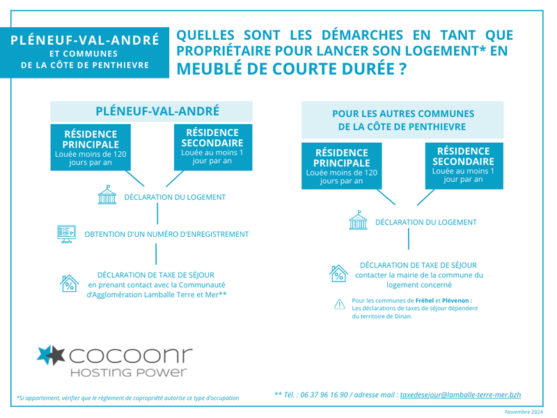 Démarches et réglementation Airbnb Pléneuf-Val-André et Côte de Penthièvre