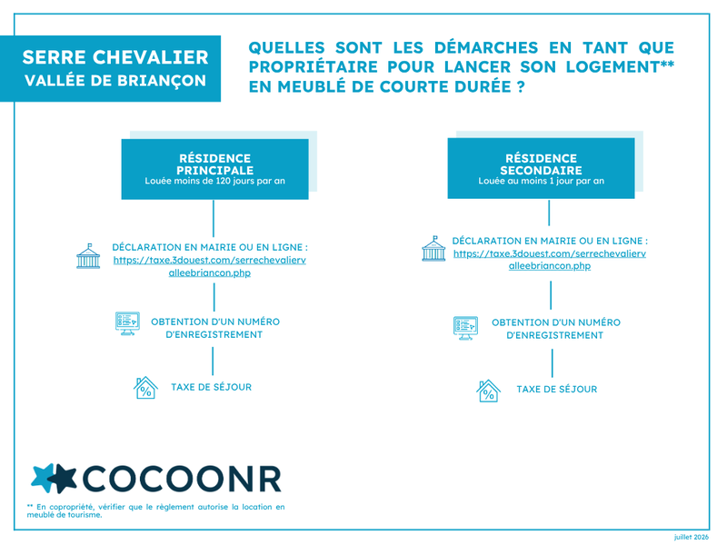 Serre-Chevalier reglementation location airbnb