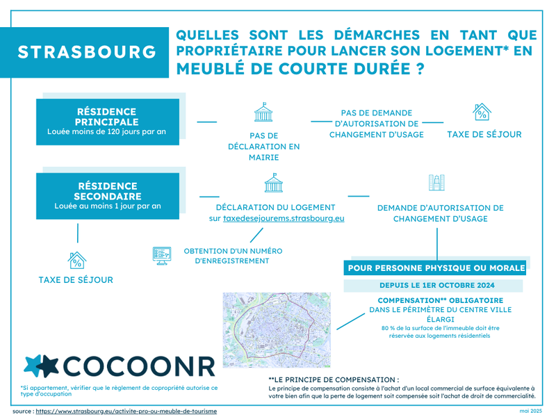 Réglementation et démarches Airbnb strasbourg