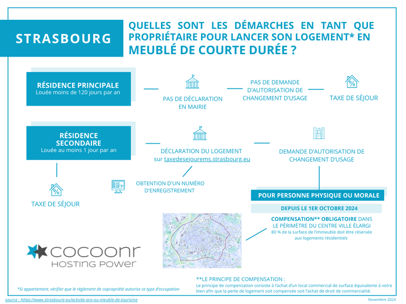 Démarches et réglementation Airbnb tourisme Strasbourg