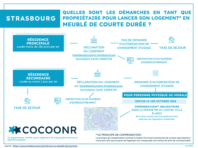 Réglementation et démarches Airbnb strasbourg