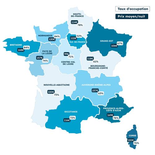 Taux d'occupation et prix moyen par région
