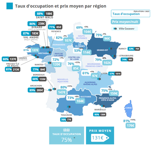 Taux d&#x27;occupation et prix moyen par région été 2024