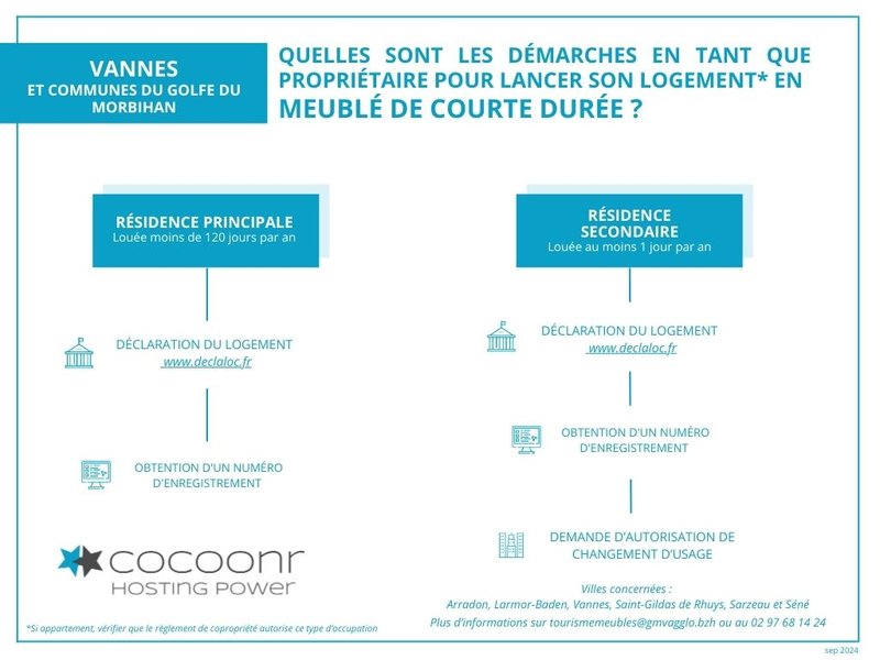 La réglementation Airbnb de la location de courte et moyenne durée à Vannes - Morbihan