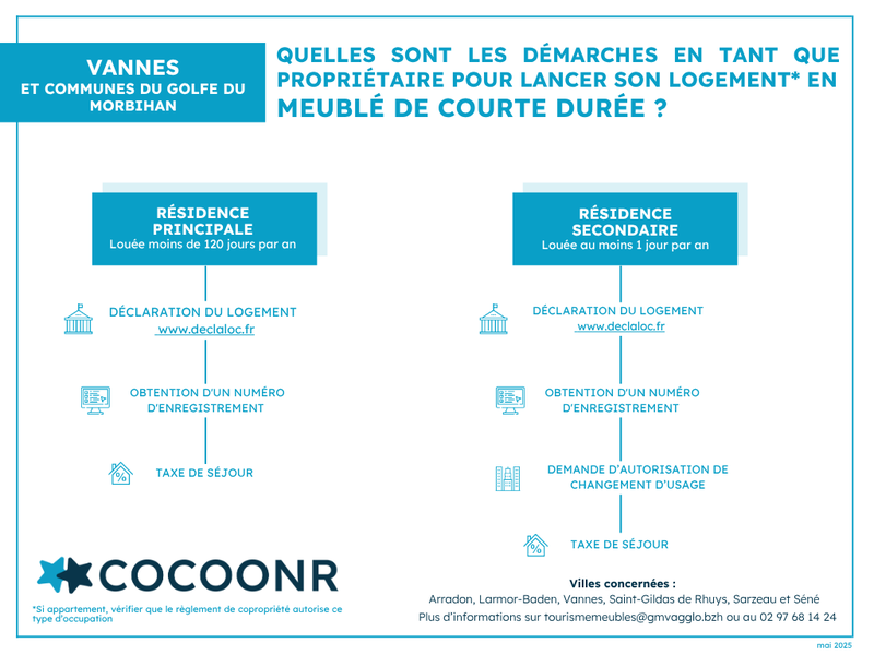 La réglementation Airbnb de la location de courte et moyenne durée à Vannes - Morbihan