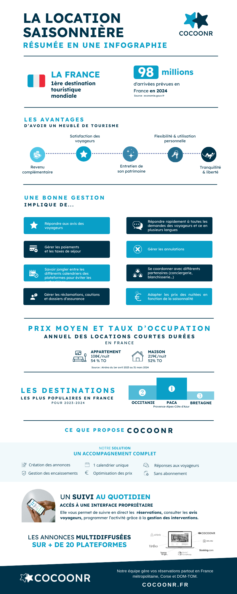 _La location saisonnière résumée en 1 infographie