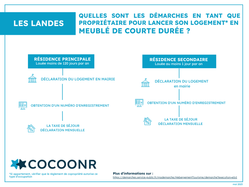 Réglementation et démarches Airbnb Les Landes