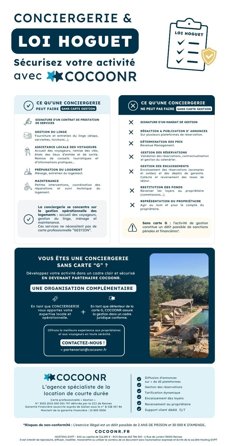 Infographie Conciergerie & Loi Hoguet