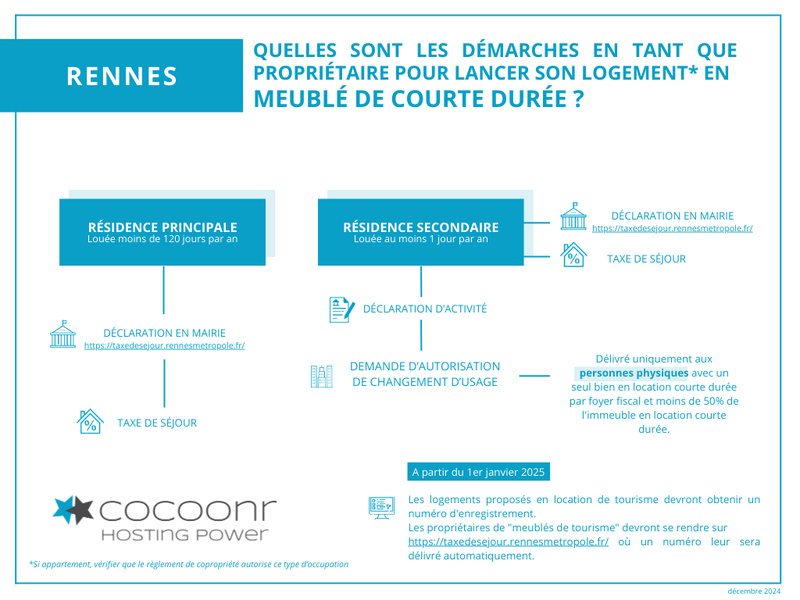 Réglementation et démarches Airbnb Rennes