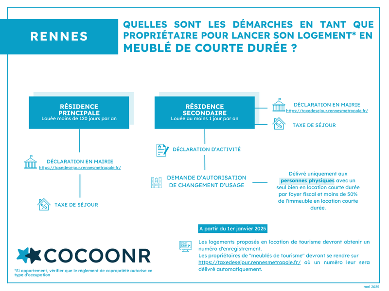 Réglementation et démarches Airbnb Rennes
