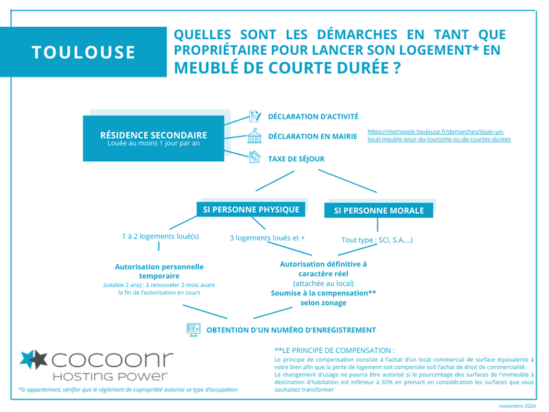 Réglementation et démarches Airbnb Toulouse