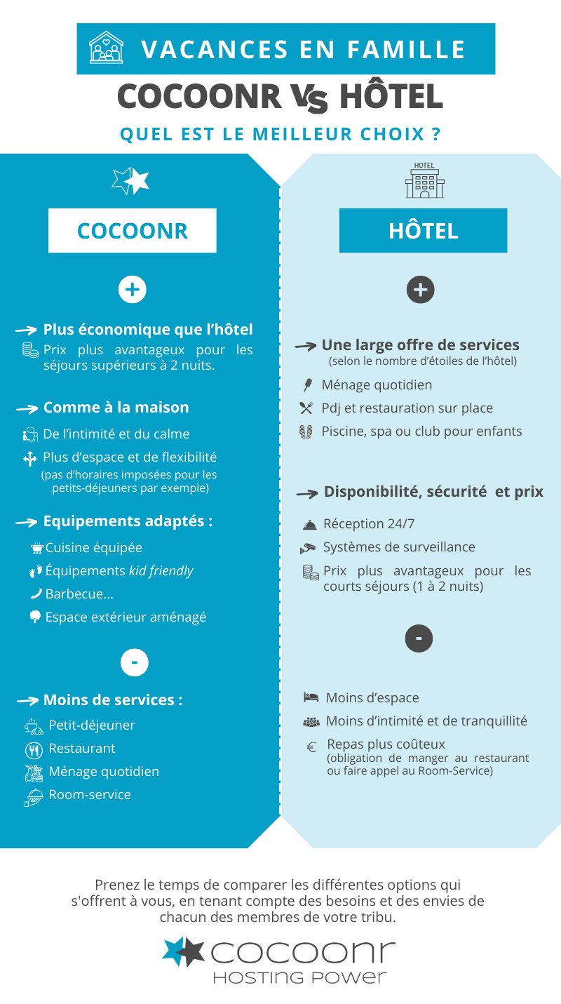 vacances en famille - Location Airbnb VS Hôtel